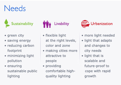 جدول يوضح احتياجات الأشخاص الذين يعيشون في المدن 